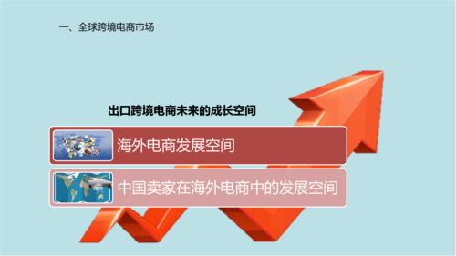 跨境电商市场调研