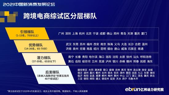 跨境电商试点城市