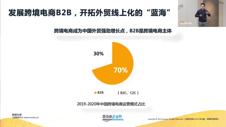 跨境电商是什么