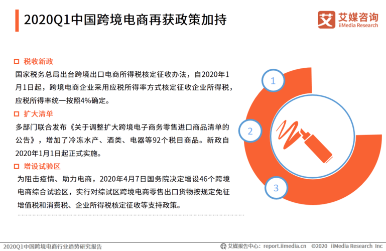 跨境电商是什么行业