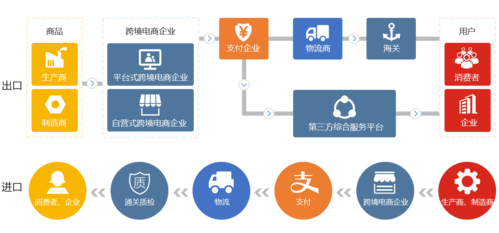 跨境电商是做什么的