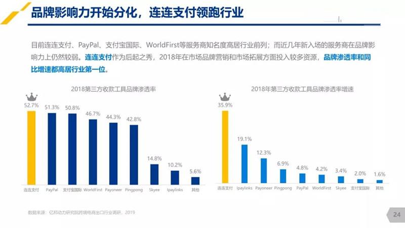 跨境电商收款
