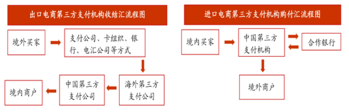 跨境电商收款平台