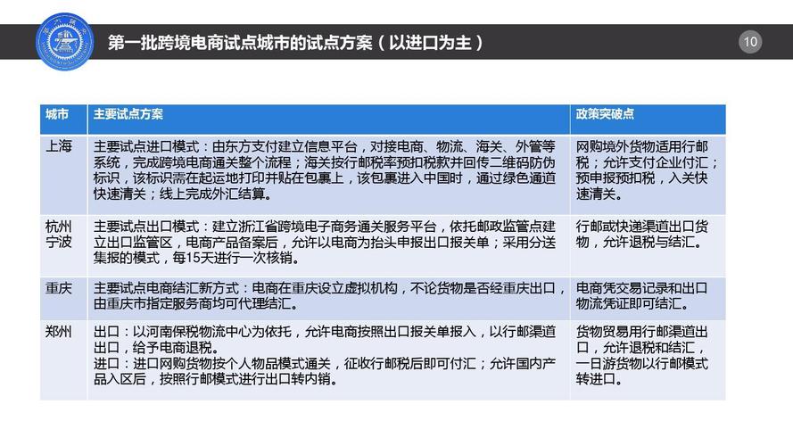 跨境电商首批试点企业