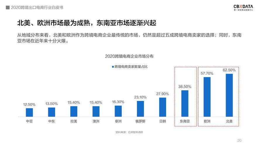 跨境电商属于什么行业