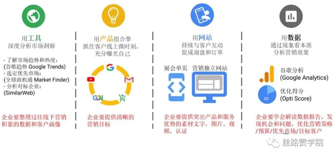 跨境电商私域流量