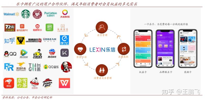 跨境电商私域流量