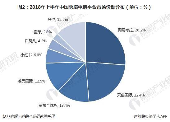 跨境电商特征