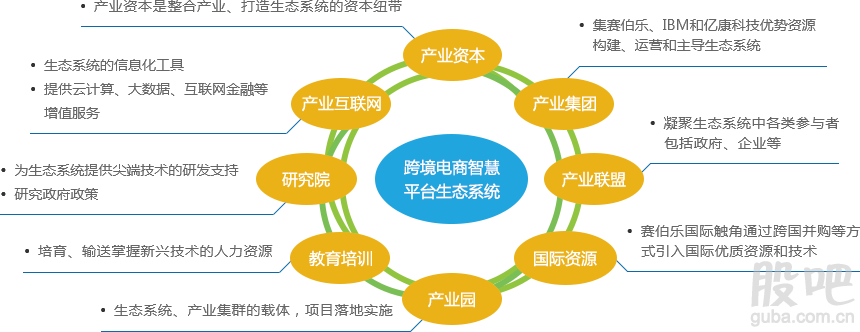 跨境电商网络