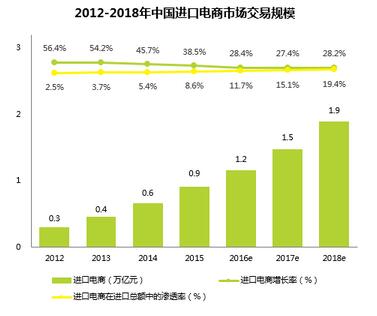 跨境电商未来发展趋势