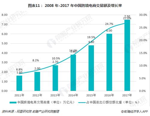 跨境电商未来发展趋势