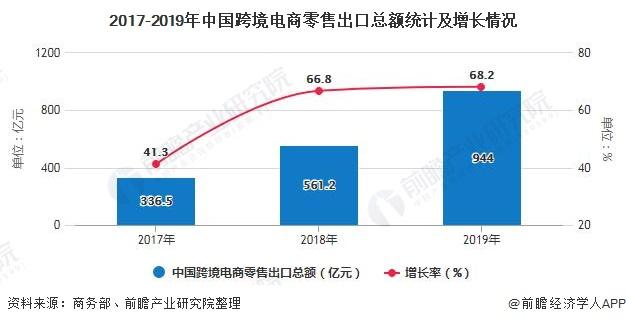 跨境电商问题