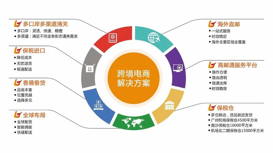 跨境电商物流