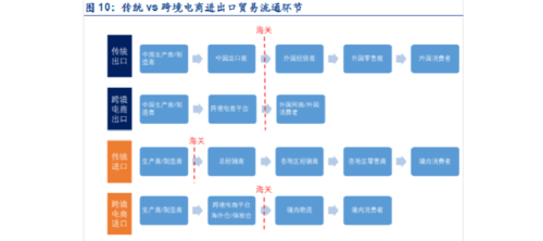 跨境电商物流费用