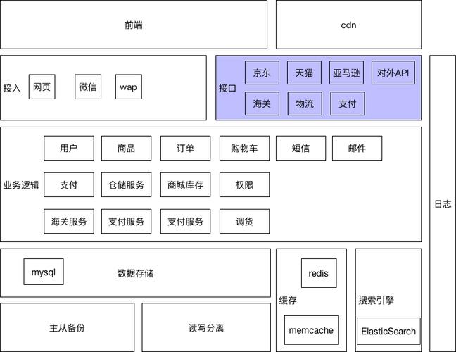 跨境电商系统
