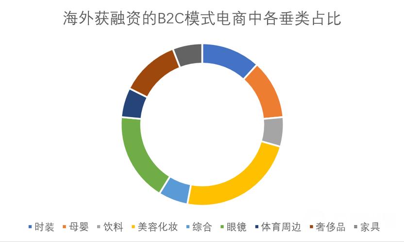跨境电商项目