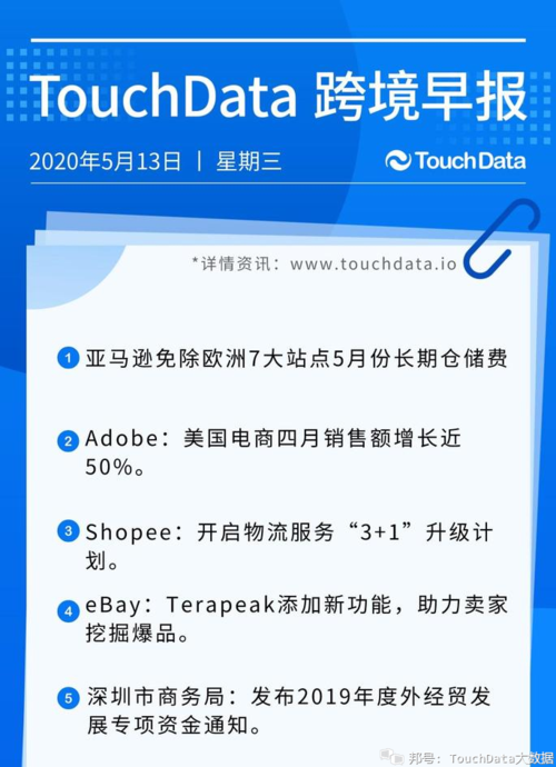 跨境电商新闻