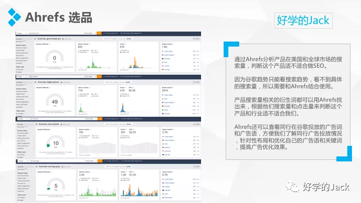 跨境电商选品分析