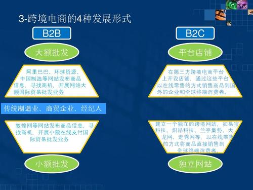 跨境电商营销方案