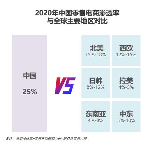 跨境电商有哪些