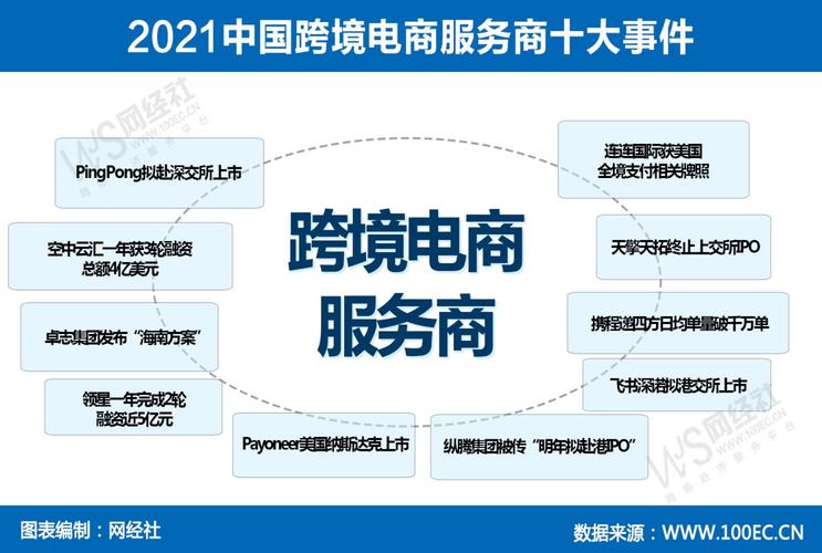 跨境电商有哪些岗位