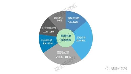 跨境电商有什么职位
