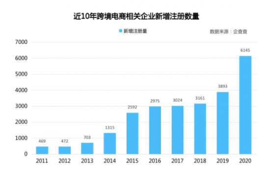 跨境电商有什么职位