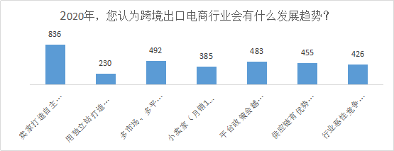 跨境电商与传统贸易的区别