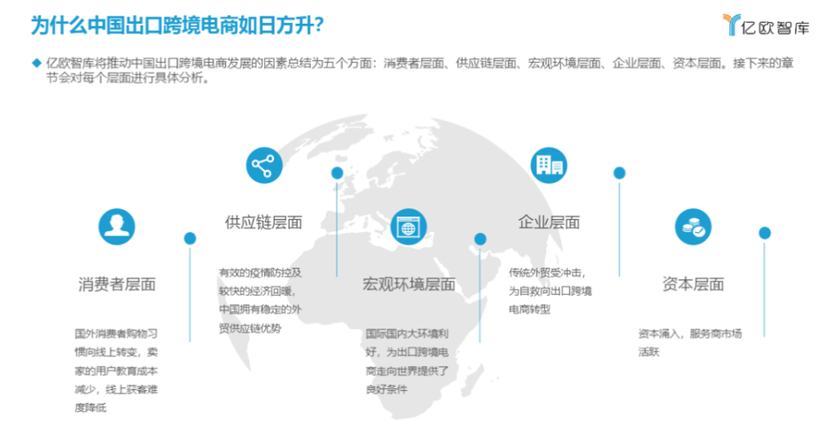 跨境电商与传统外贸的区别