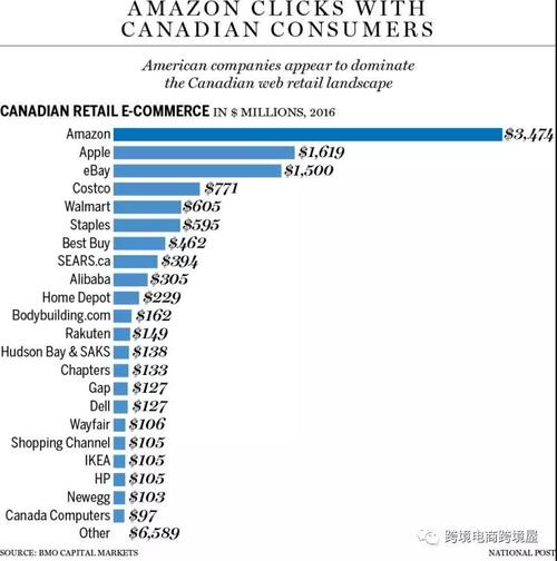 跨境电商员工工资
