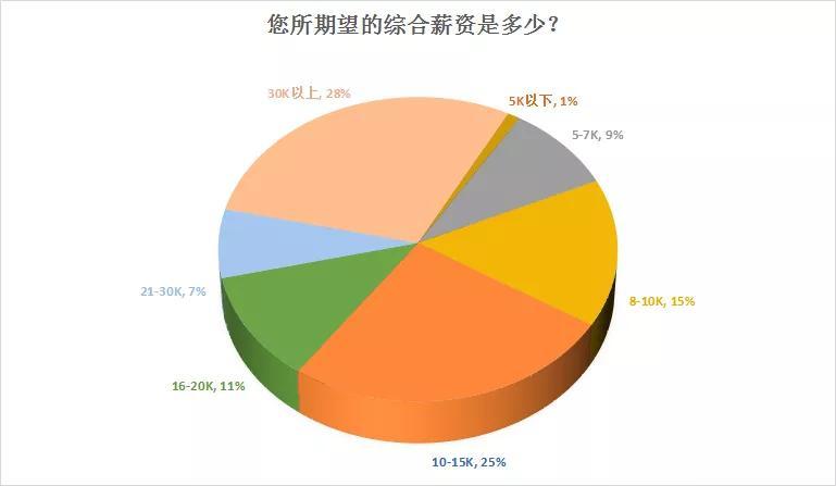 跨境电商员工工资