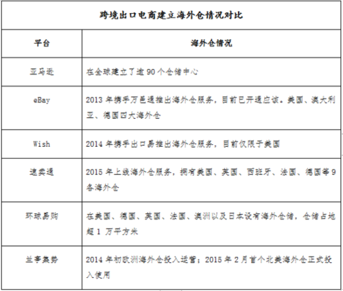 跨境电商运费税