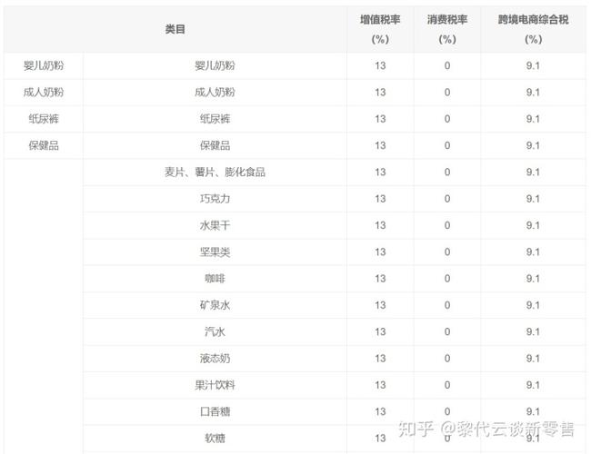 跨境电商运费税