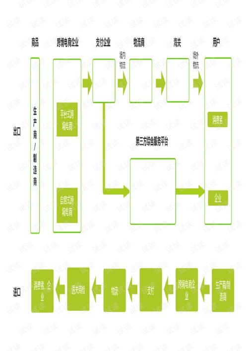 跨境电商运营的工作内容