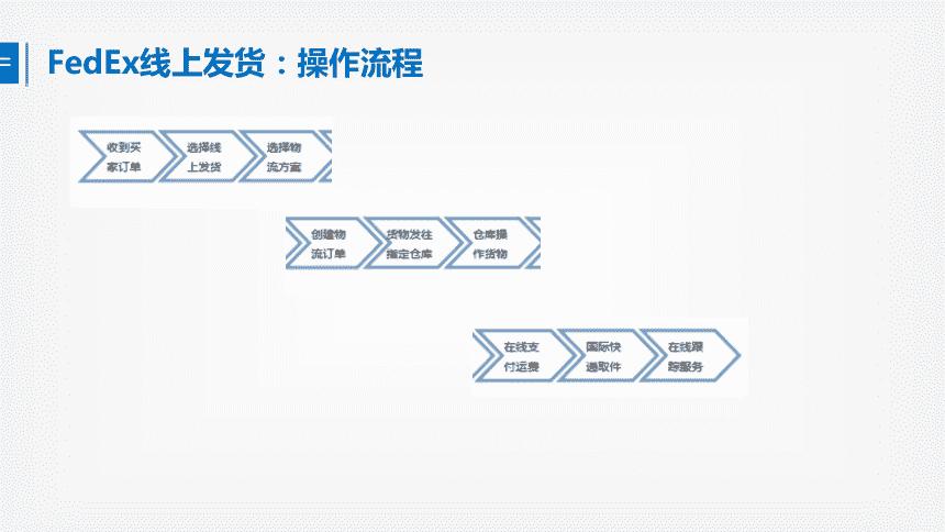 跨境电商怎么发货
