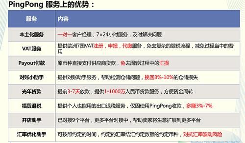 跨境电商怎么收款