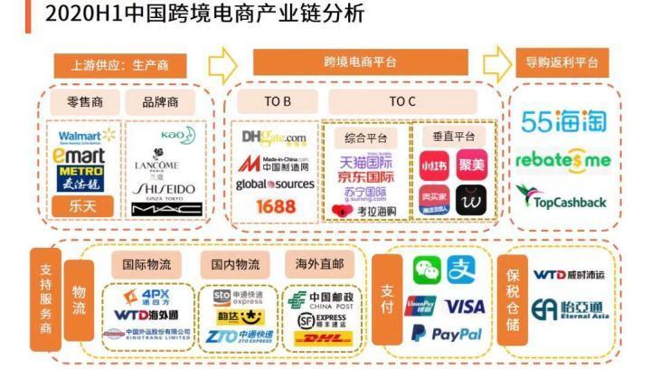 跨境电商怎么样