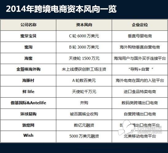 跨境电商怎样注册