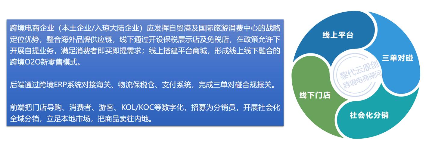 跨境电商怎样注册