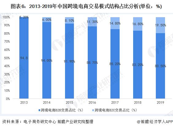 跨境电商账务处理