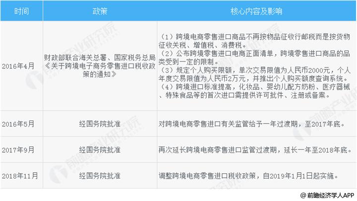 跨境电商政策