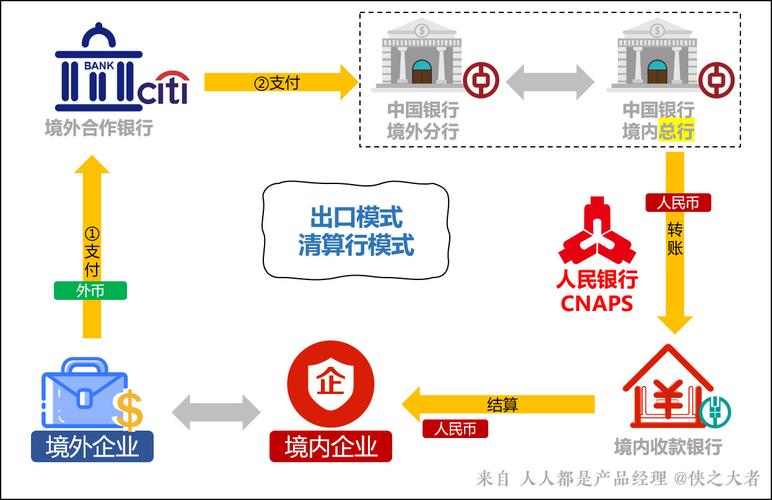 跨境电商支付方式