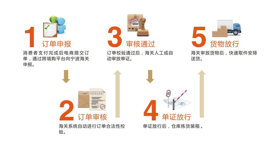 跨境电商支付流程