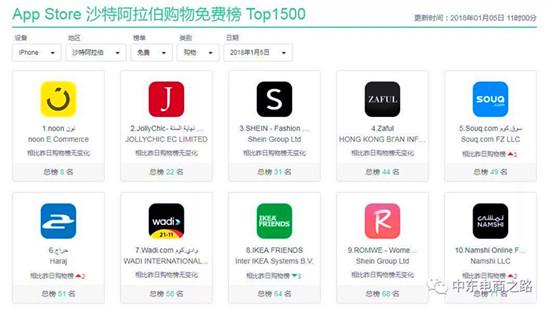 跨境电商支付平台