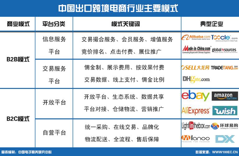 跨境电商支付平台