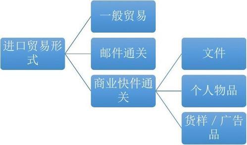 跨境电商知识