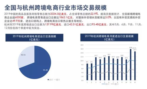 跨境电商主要是做什么的