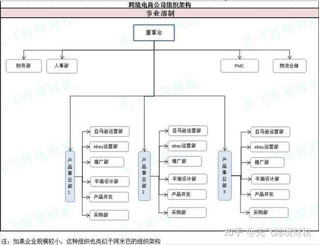 跨境电商注册公司经营范围