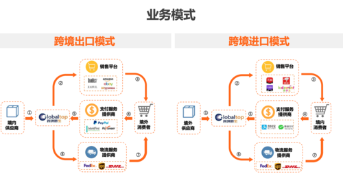 跨境电商资格证考试