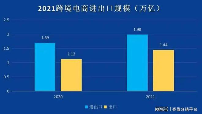 跨境电商综试区